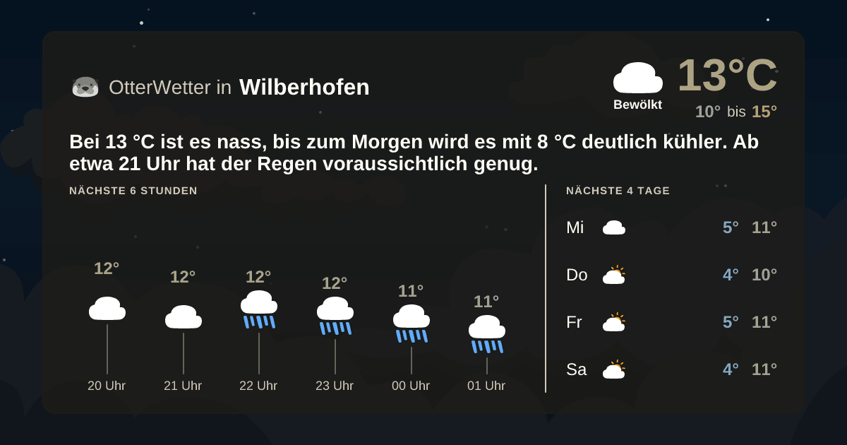 OtterWetter-Widget Wilberhofen