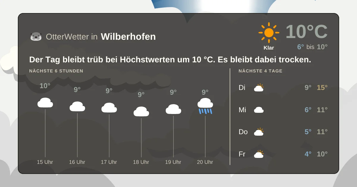 Widget-Vorschau für Wilberhofen Wetter-Widget-Vorschau mit Vorhersagedaten für Wilberhofen