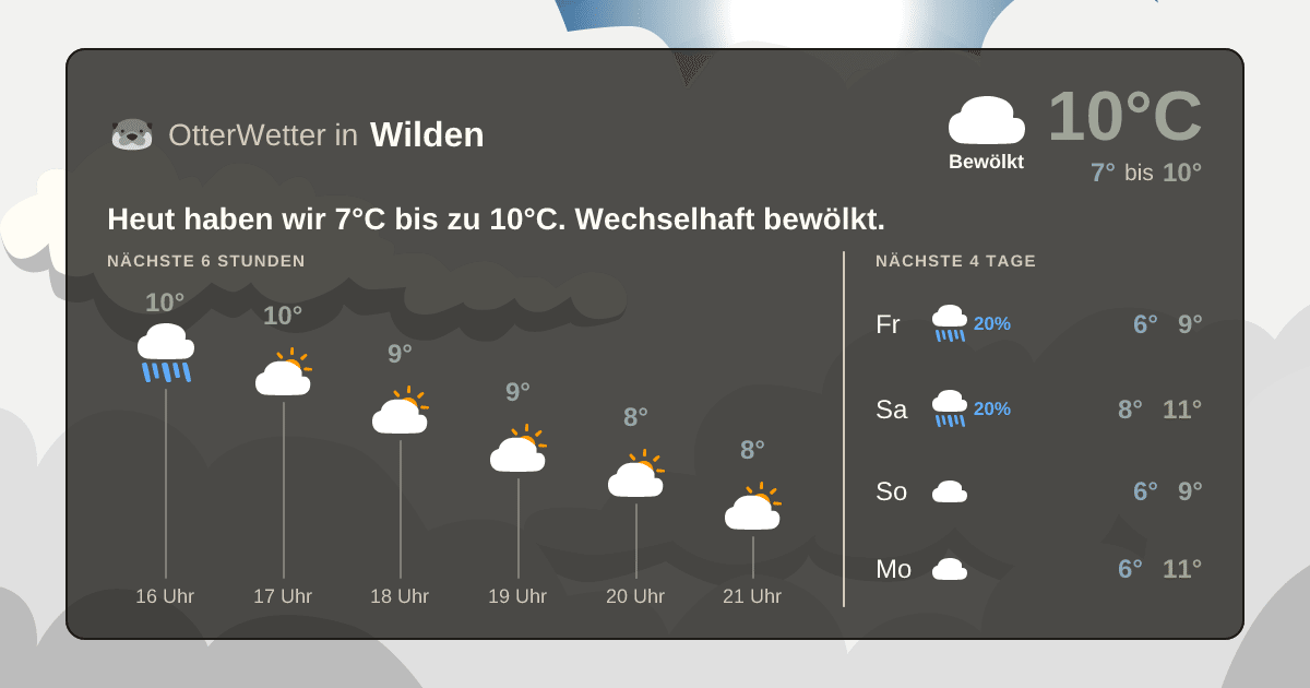 Widget-Vorschau für Wilden Wetter-Widget-Vorschau mit Vorhersagedaten für Wilden