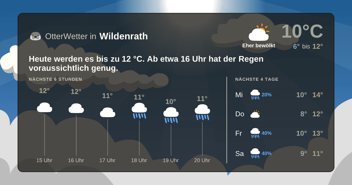 Wetter-Widget-Vorschau mit Vorhersagedaten für Wildenrath