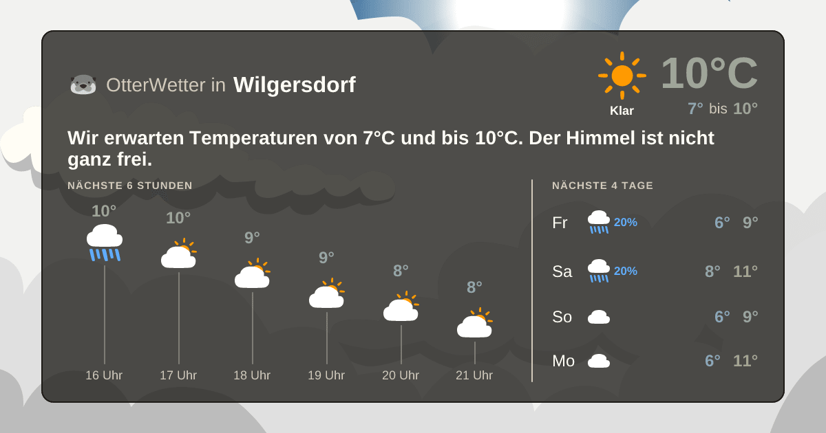 Widget-Vorschau für Wilgersdorf Wetter-Widget-Vorschau mit Vorhersagedaten für Wilgersdorf