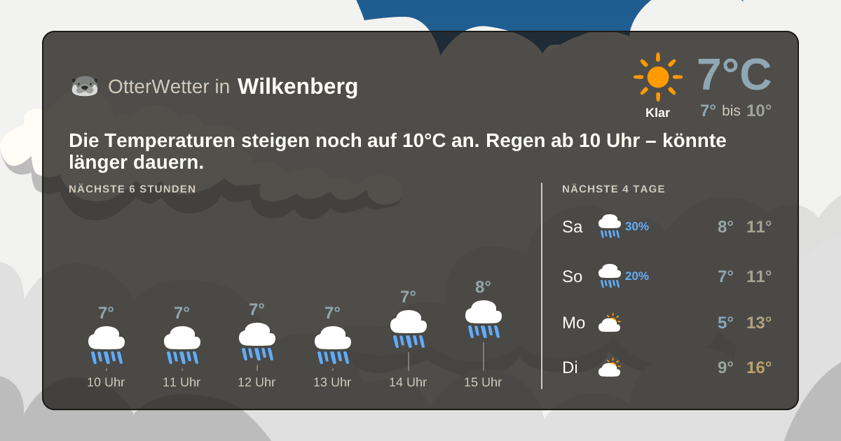 Wetter-Widget-Vorschau mit Vorhersagedaten für Wilkenberg