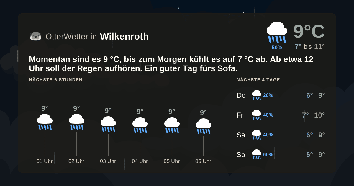 OtterWetter-Widget Wilkenroth