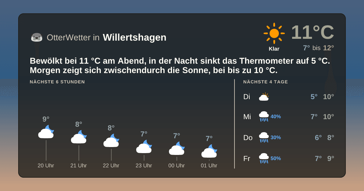 Wetter-Widget-Vorschau mit Vorhersagedaten für Willertshagen