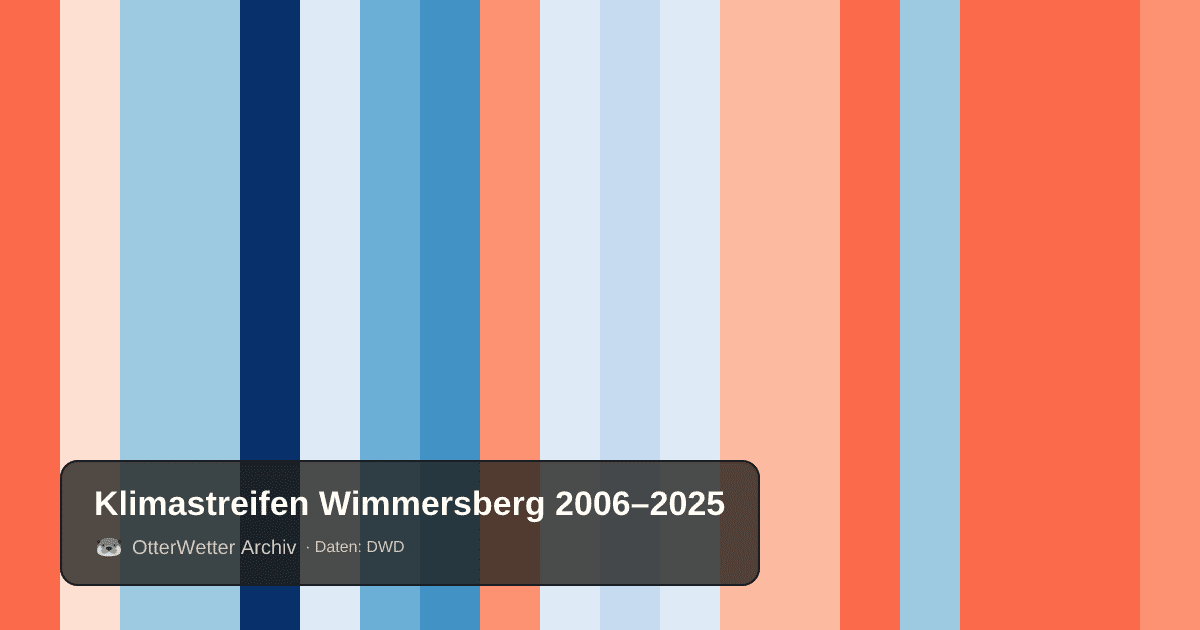 Klimastreifen Wimmersberg: Jahresmitteltemperaturen von blau (kühler) bis rot (wärmer)