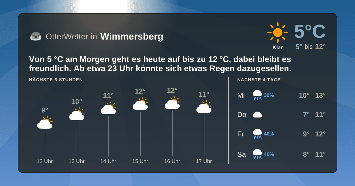 Wetter-Widget-Vorschau mit Vorhersagedaten für Wimmersberg