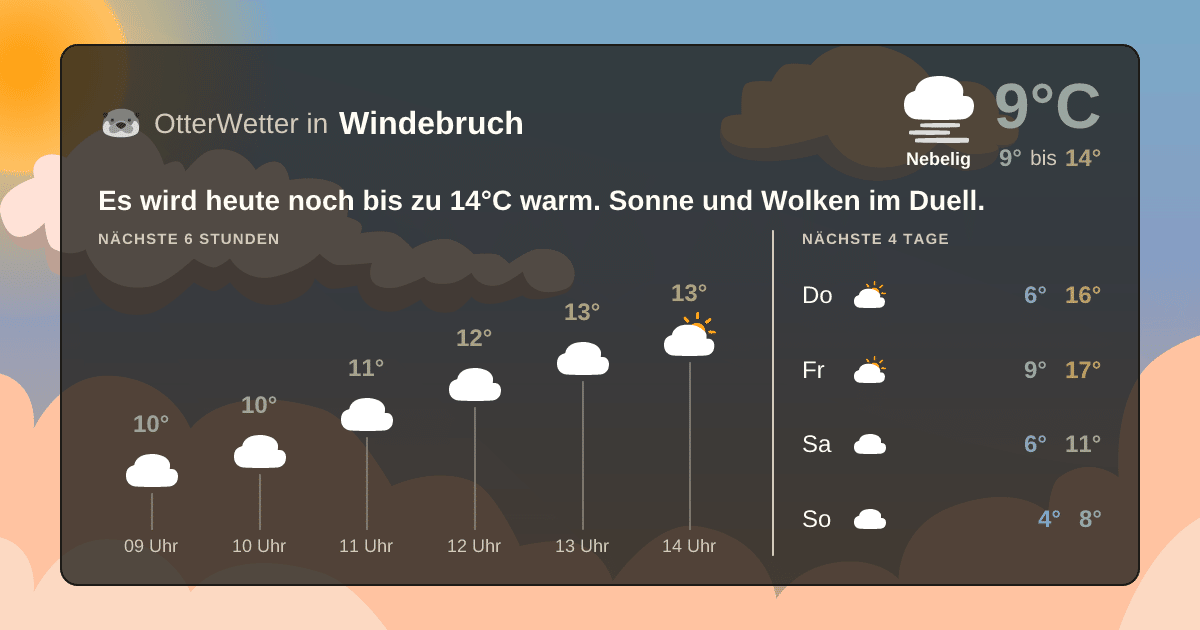 Widget-Vorschau für Windebruch Wetter-Widget-Vorschau mit Vorhersagedaten für Windebruch