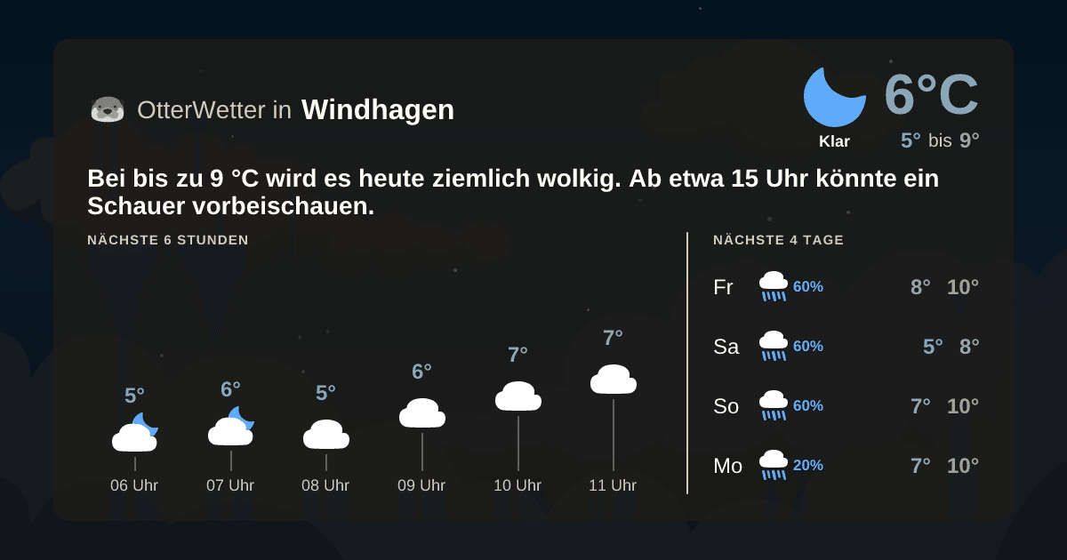 Wetter-Widget-Vorschau mit Vorhersagedaten für Windhagen