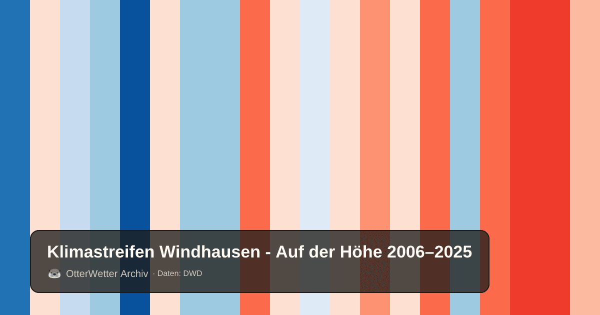 Klimastreifen Windhausen - Auf der Höhe: Jahresmitteltemperaturen von blau (kühler) bis rot (wärmer)