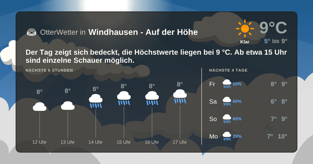 OtterWetter-Widget Windhausen - Auf der Höhe