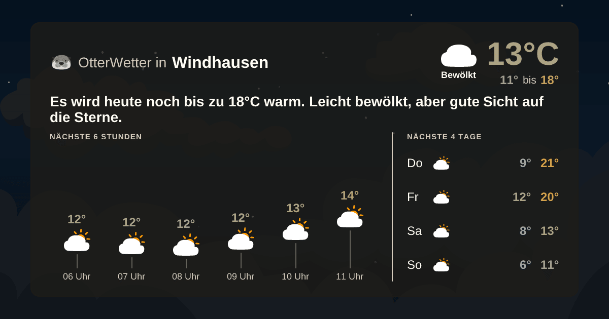 Widget-Vorschau für Windhausen Wetter-Widget-Vorschau mit Vorhersagedaten für Windhausen