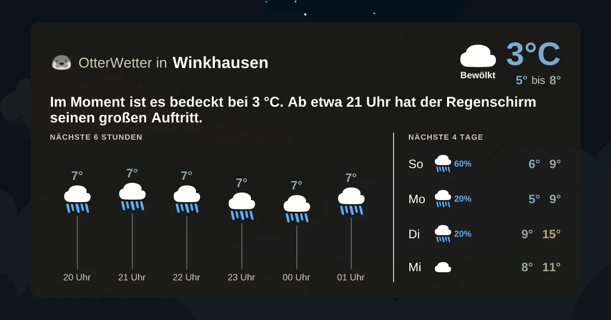 Widget-Vorschau für Winkhausen Wetter-Widget-Vorschau mit Vorhersagedaten für Winkhausen