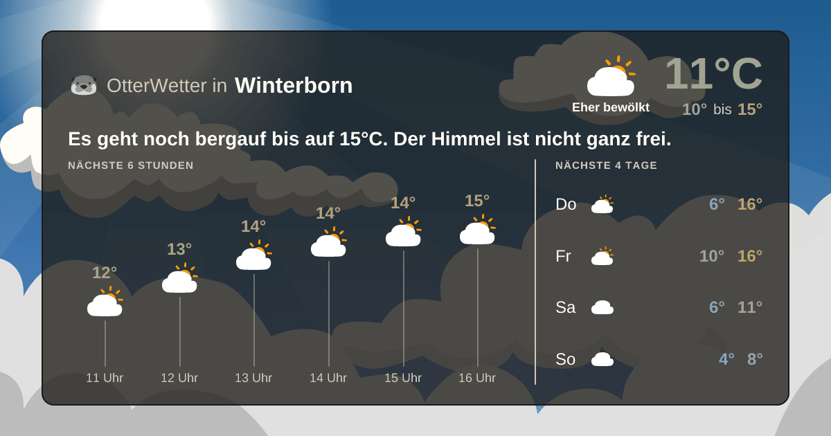 Wetter-Widget-Vorschau mit Vorhersagedaten für Winterborn