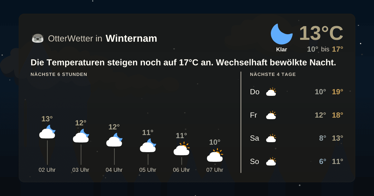Wetter-Widget-Vorschau mit Vorhersagedaten für Winternam