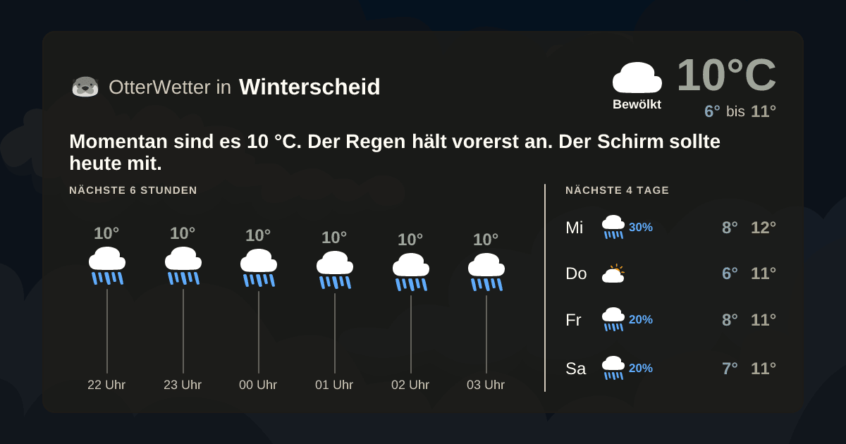 Widget-Vorschau für Winterscheid Wetter-Widget-Vorschau mit Vorhersagedaten für Winterscheid