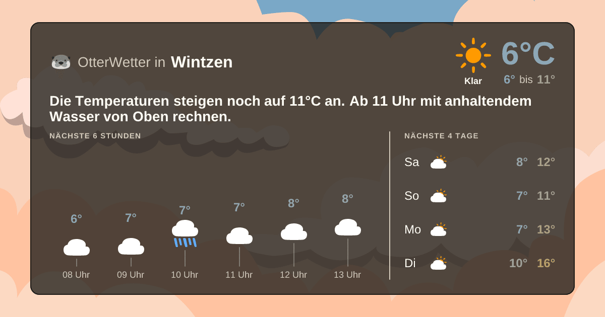 Widget-Vorschau für Wintzen Wetter-Widget-Vorschau mit Vorhersagedaten für Wintzen