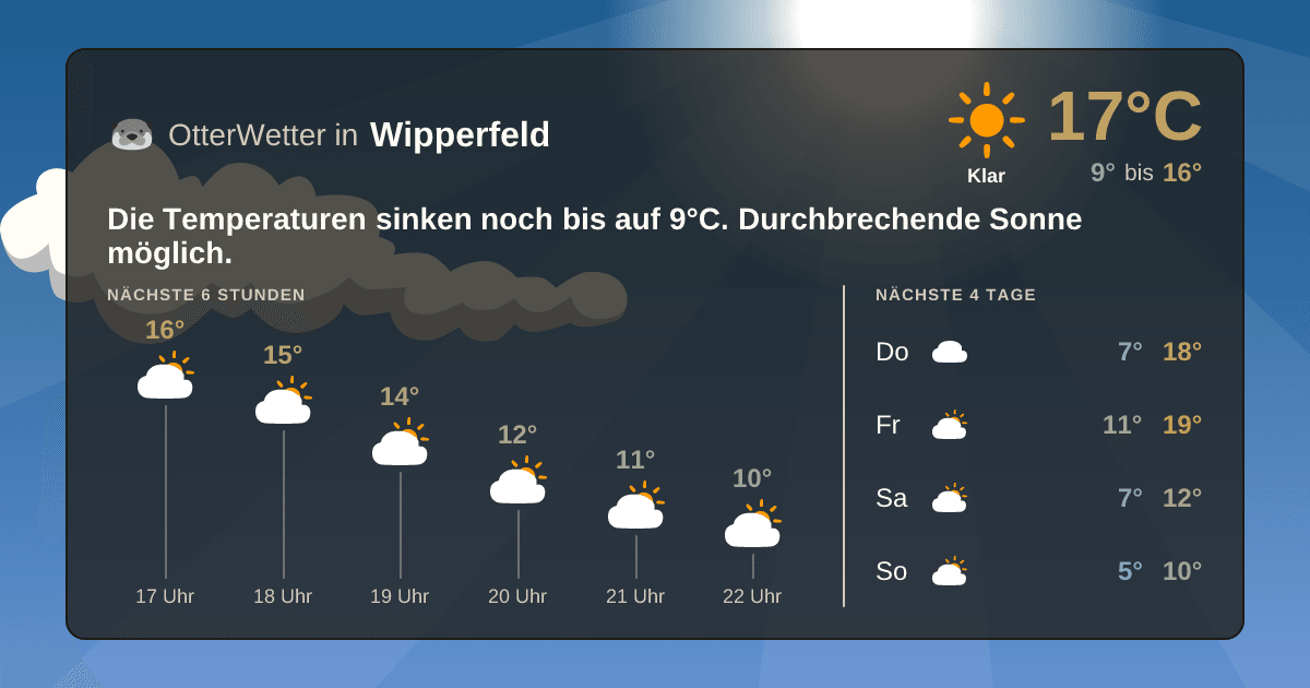 Widget-Vorschau für Wipperfeld Wetter-Widget-Vorschau mit Vorhersagedaten für Wipperfeld