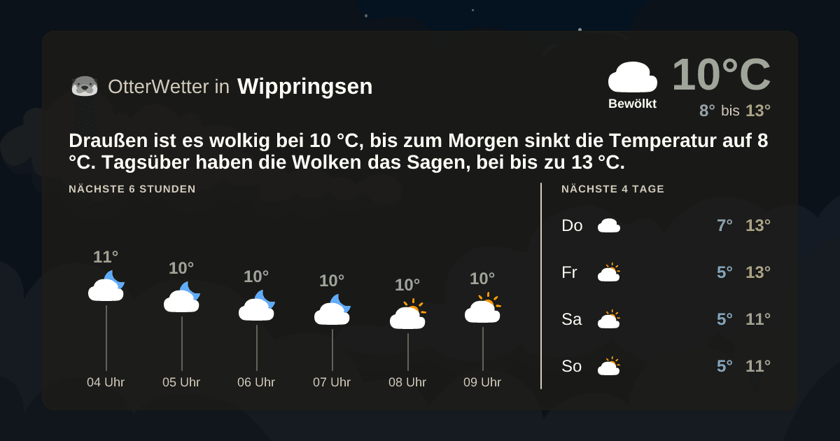 OtterWetter-Widget Wippringsen