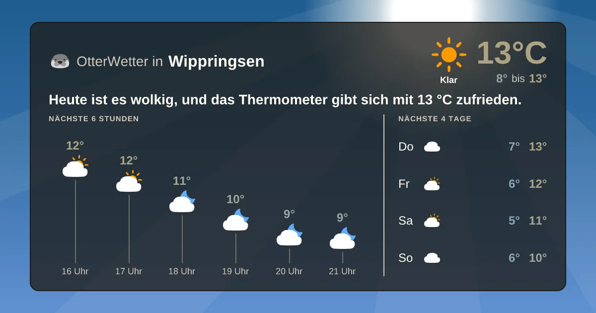 Widget-Vorschau für Wippringsen Wetter-Widget-Vorschau mit Vorhersagedaten für Wippringsen