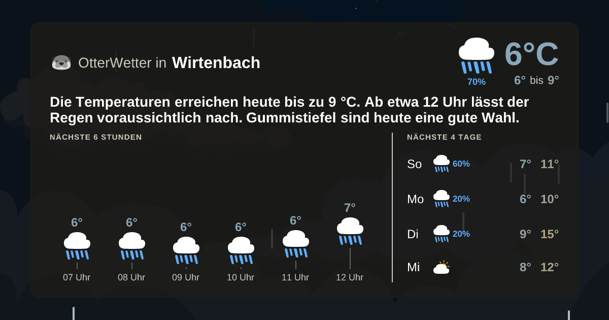 OtterWetter-Widget Wirtenbach