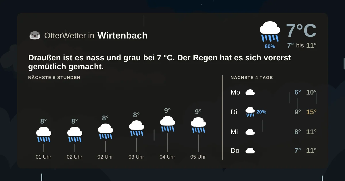 Widget-Vorschau für Wirtenbach Wetter-Widget-Vorschau mit Vorhersagedaten für Wirtenbach