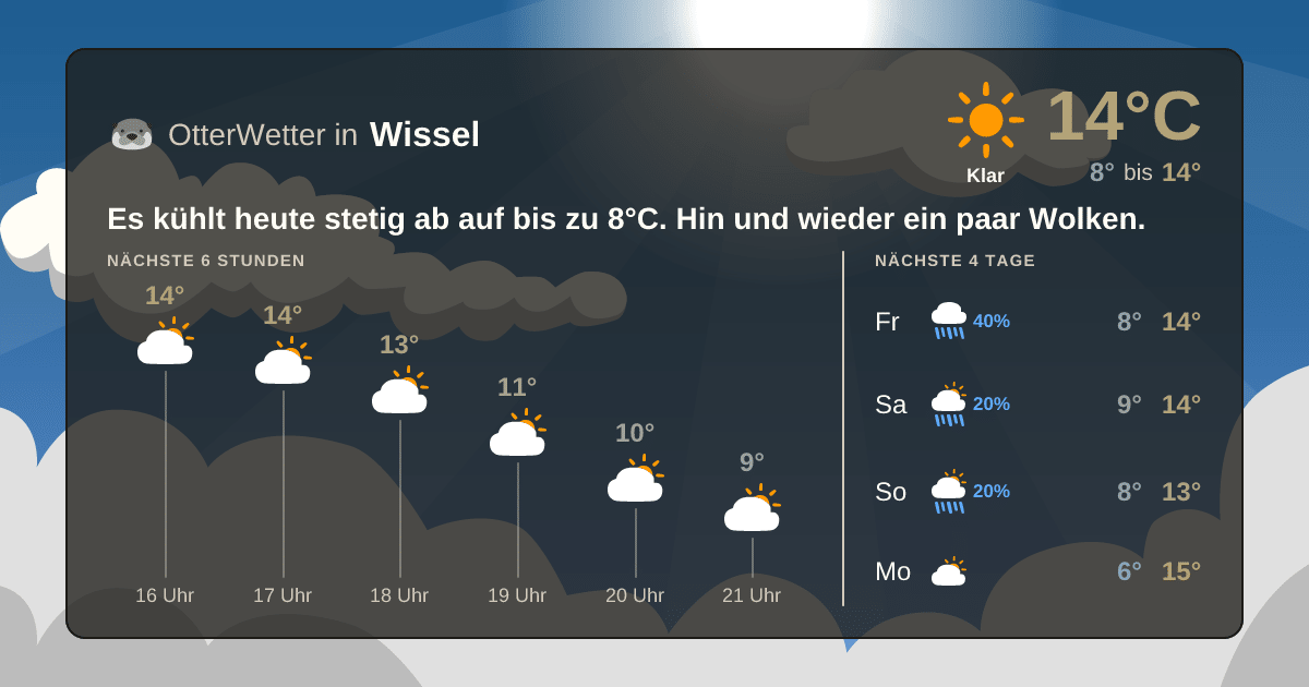 Wetter-Widget-Vorschau mit Vorhersagedaten für Wissel