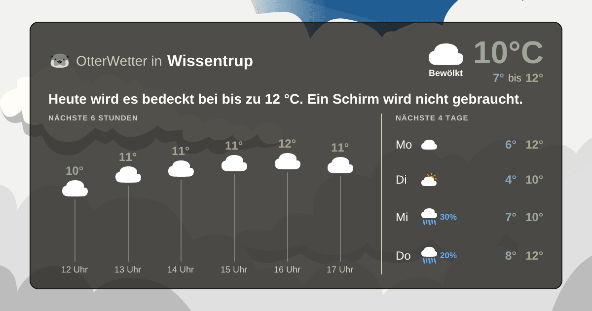 Widget-Vorschau für Wissentrup Wetter-Widget-Vorschau mit Vorhersagedaten für Wissentrup