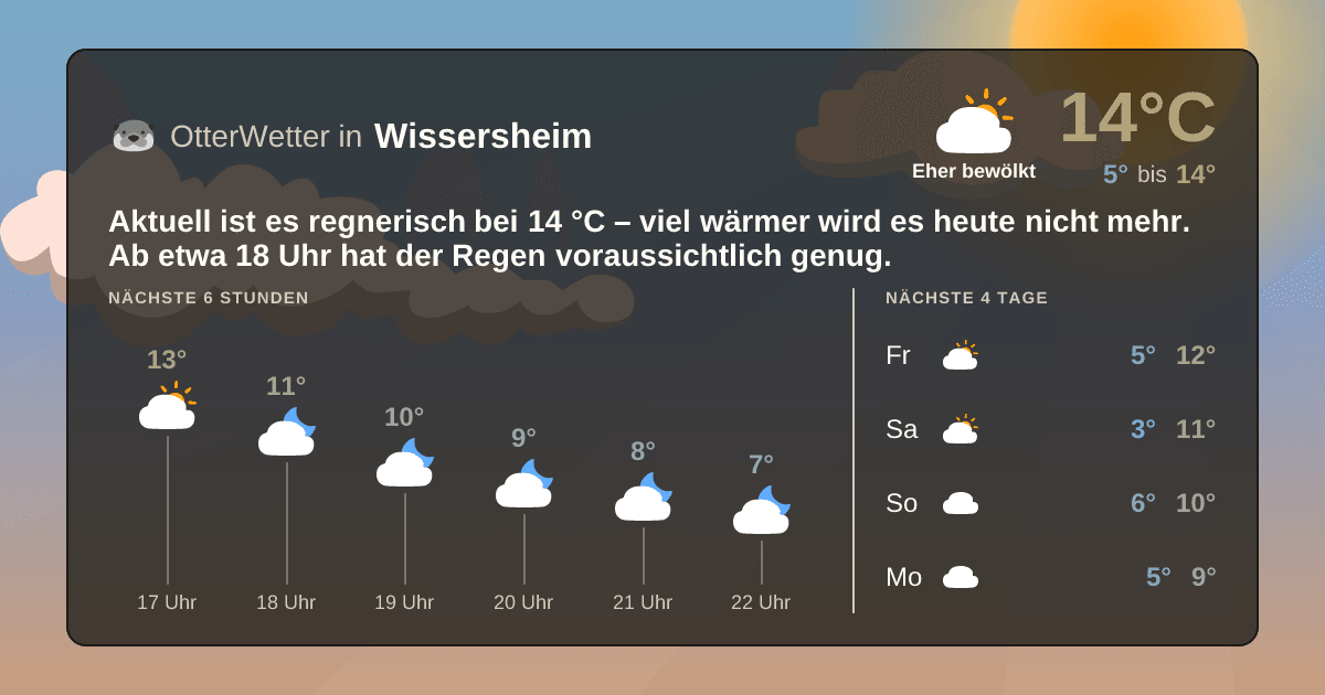 OtterWetter-Widget Wissersheim