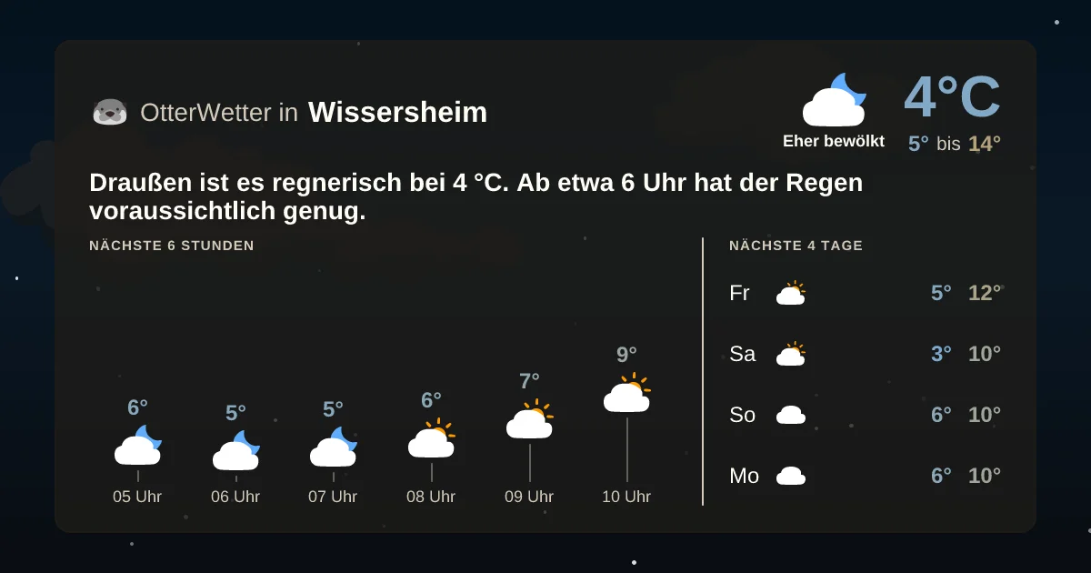 Widget-Vorschau für Wissersheim Wetter-Widget-Vorschau mit Vorhersagedaten für Wissersheim