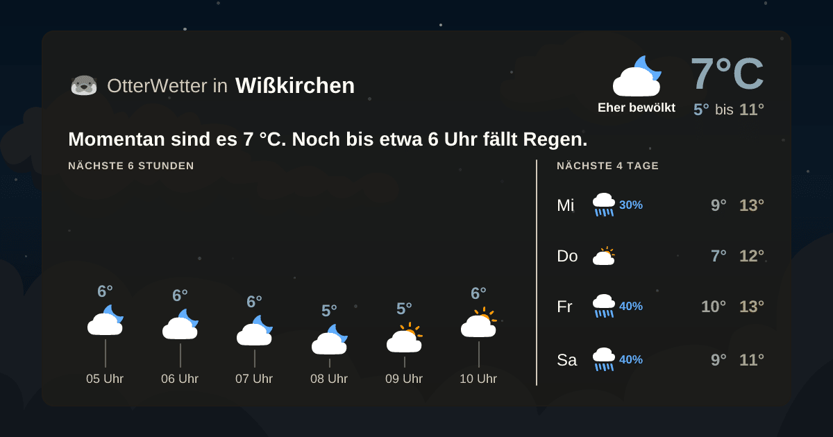 Wetter-Widget-Vorschau mit Vorhersagedaten für Wißkirchen