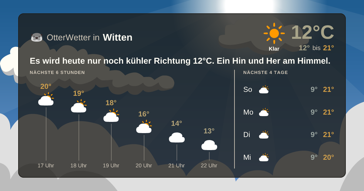 Wetter-Widget-Vorschau mit Vorhersagedaten für Witten