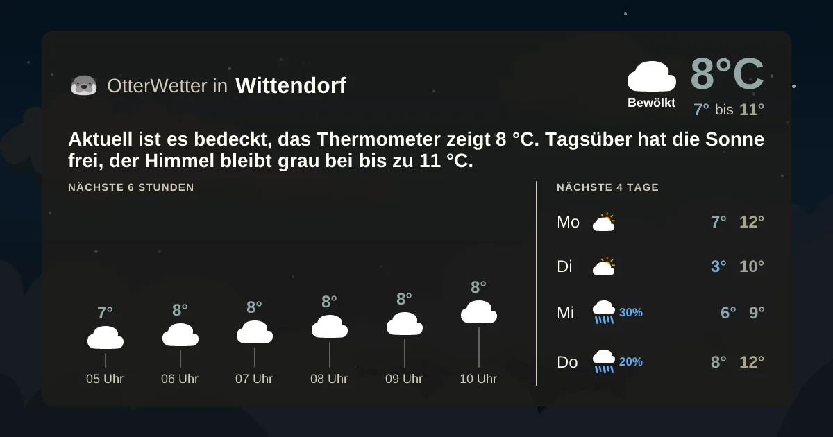 Widget-Vorschau für Wittendorf Wetter-Widget-Vorschau mit Vorhersagedaten für Wittendorf