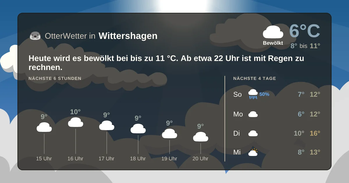 Wetter-Widget-Vorschau mit Vorhersagedaten für Wittershagen