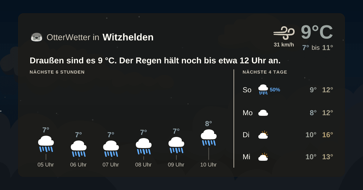 OtterWetter-Widget Witzhelden