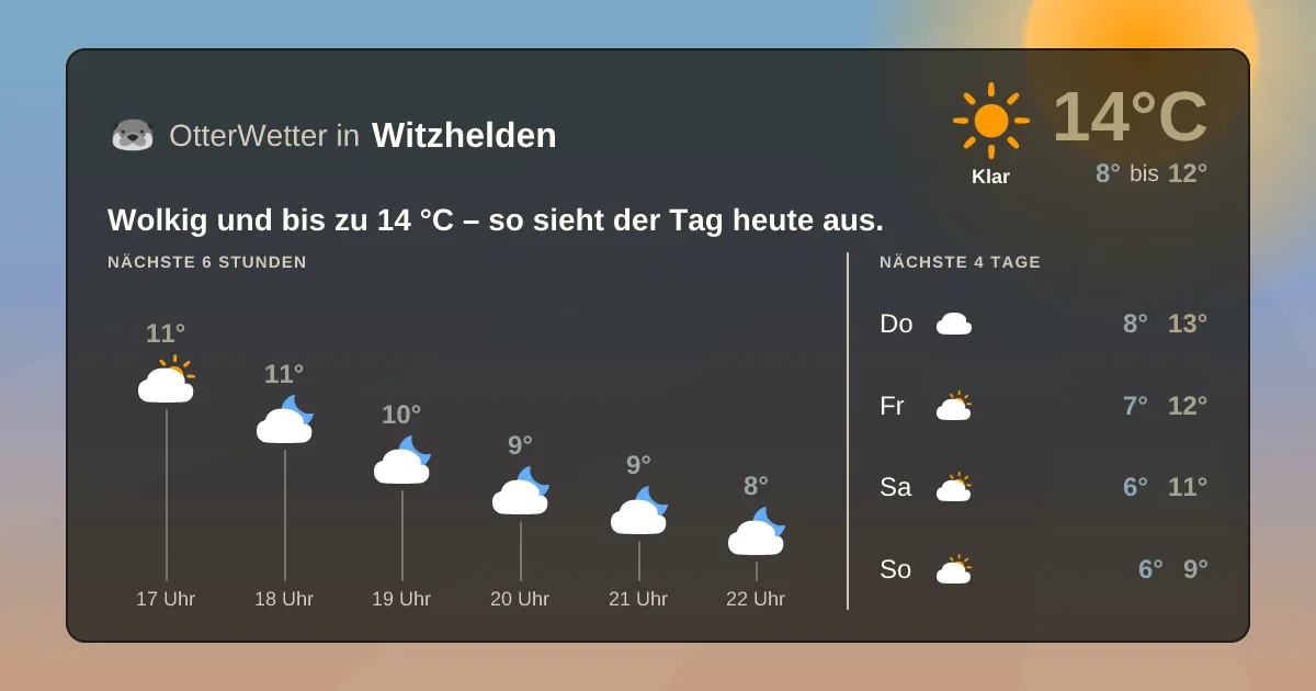 Wetter-Widget-Vorschau mit Vorhersagedaten für Witzhelden