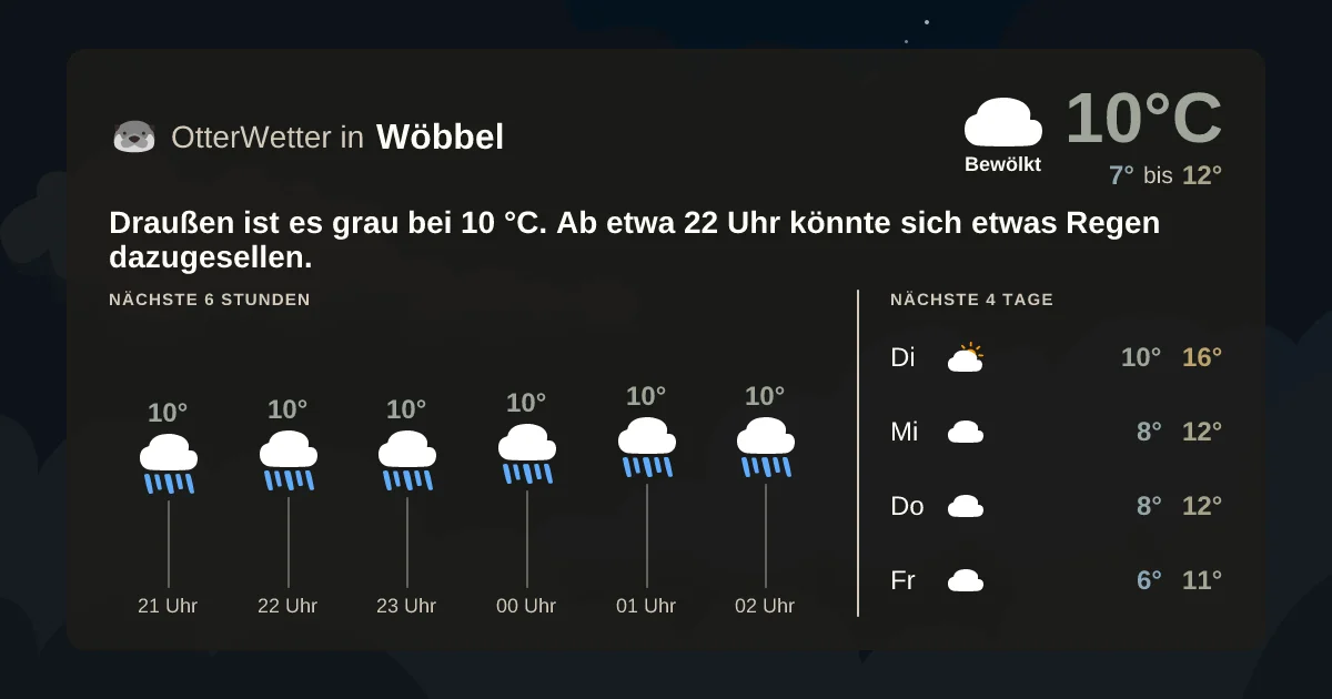 Wetter-Widget-Vorschau mit Vorhersagedaten für Wöbbel