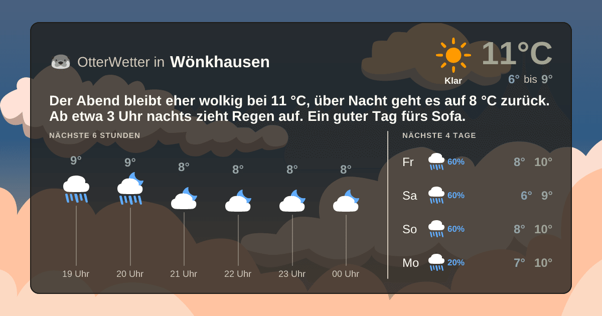 OtterWetter-Widget Wönkhausen