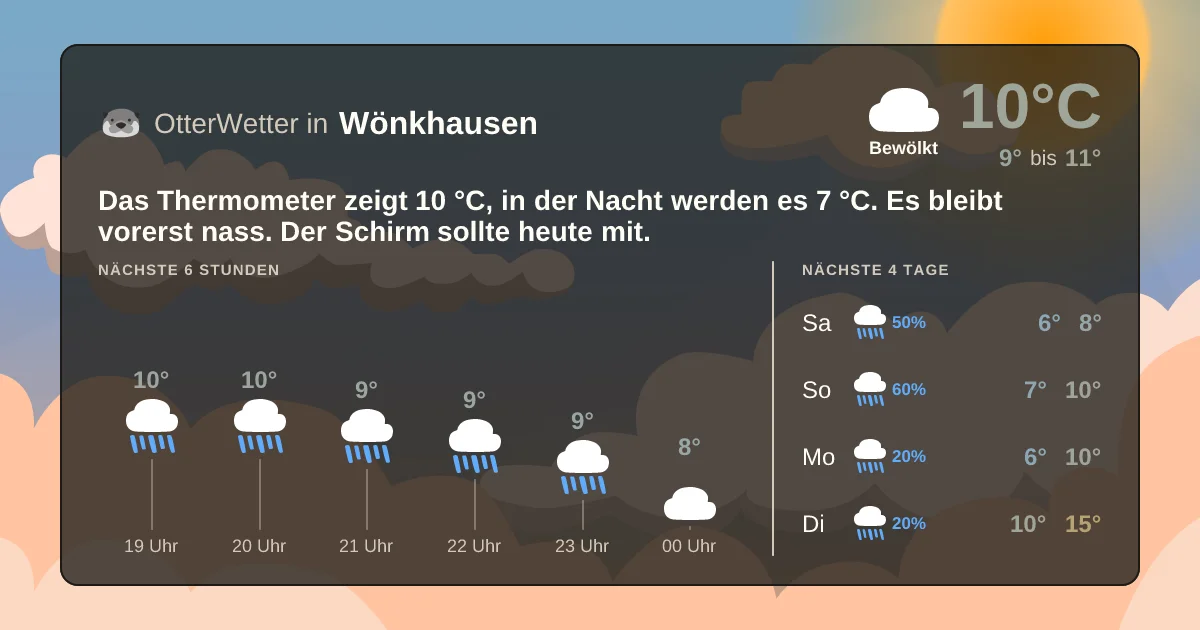 Wetter-Widget-Vorschau mit Vorhersagedaten für Wönkhausen