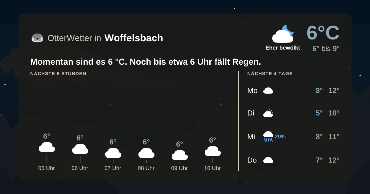 Widget-Vorschau für Woffelsbach Wetter-Widget-Vorschau mit Vorhersagedaten für Woffelsbach