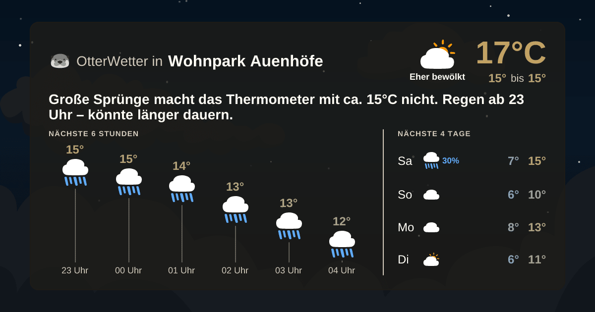 OtterWetter-Widget Wohnpark Auenhöfe