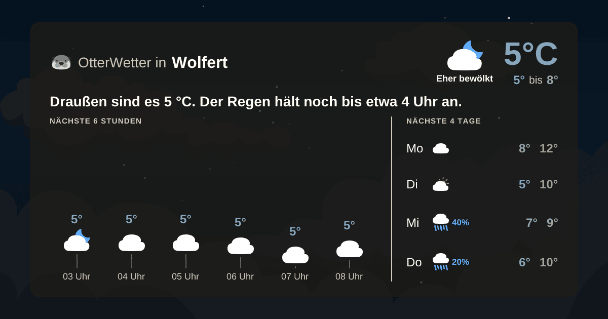 Wetter-Widget-Vorschau mit Vorhersagedaten für Wolfert