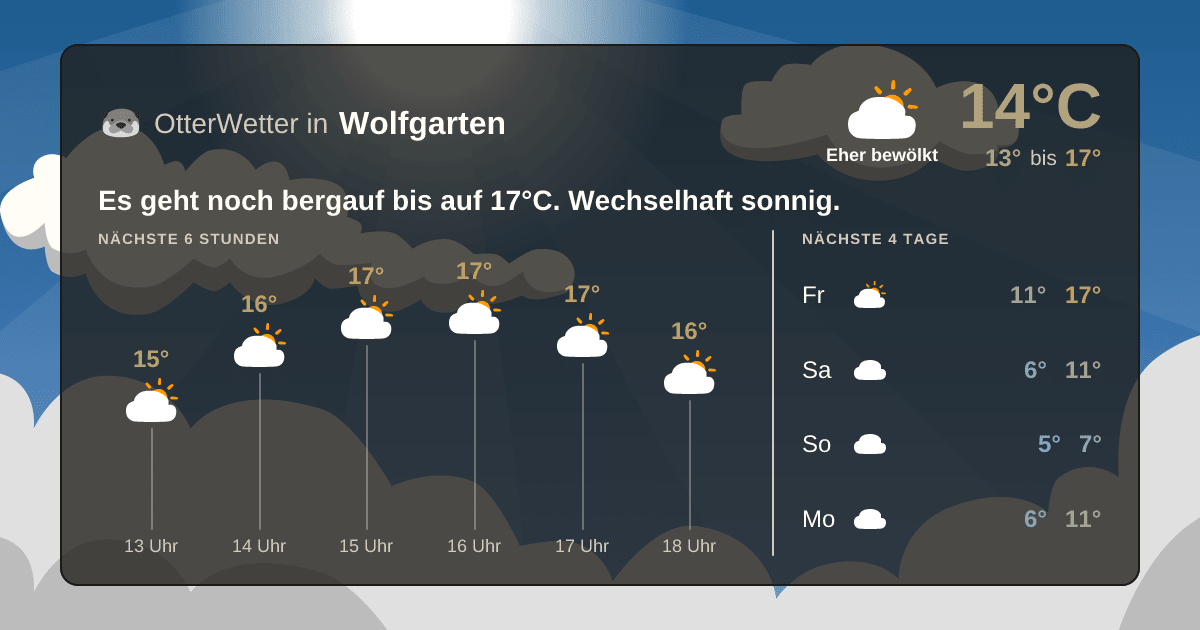 Widget-Vorschau für Wolfgarten Wetter-Widget-Vorschau mit Vorhersagedaten für Wolfgarten