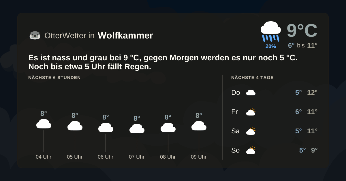 OtterWetter-Widget Wolfkammer