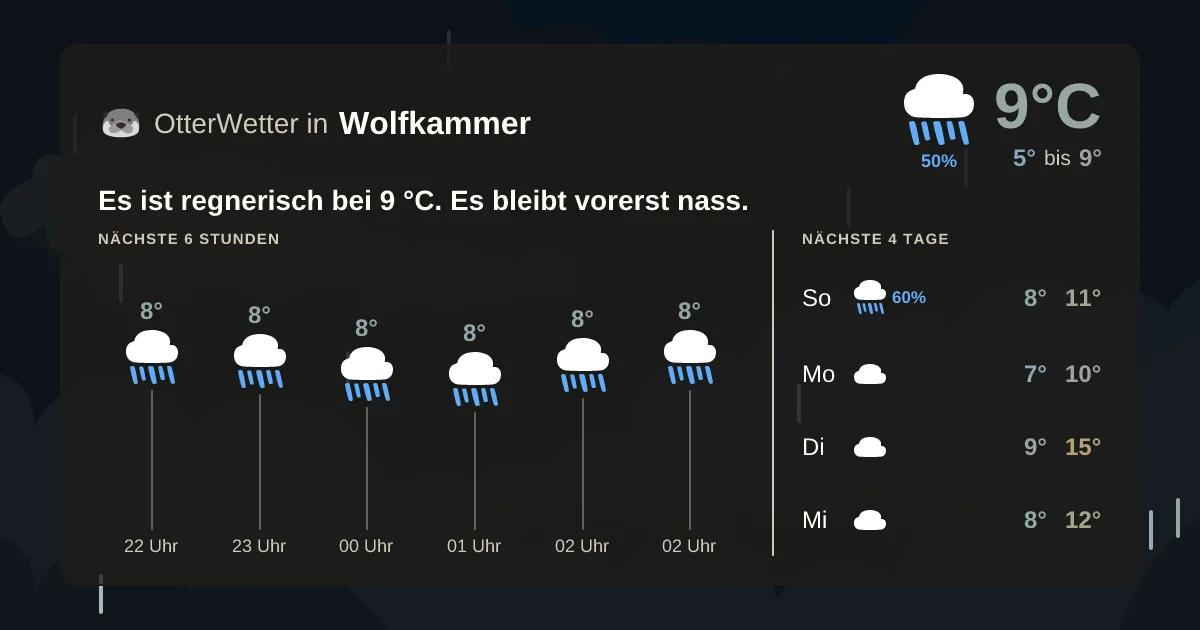 Wetter-Widget-Vorschau mit Vorhersagedaten für Wolfkammer