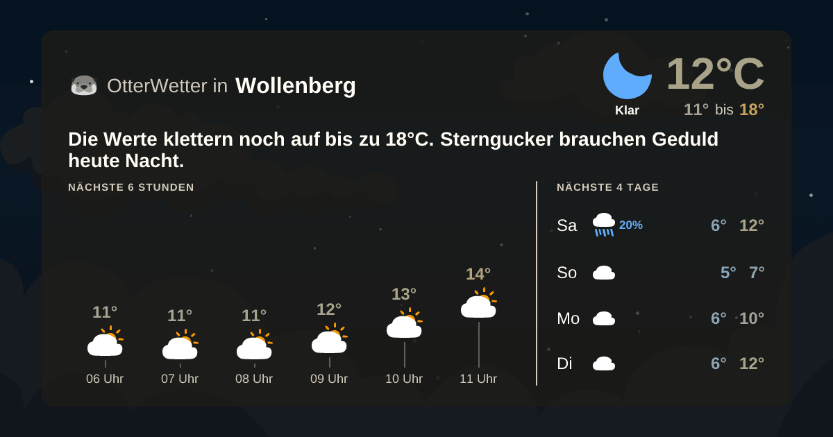 Wetter-Widget-Vorschau mit Vorhersagedaten für Wollenberg