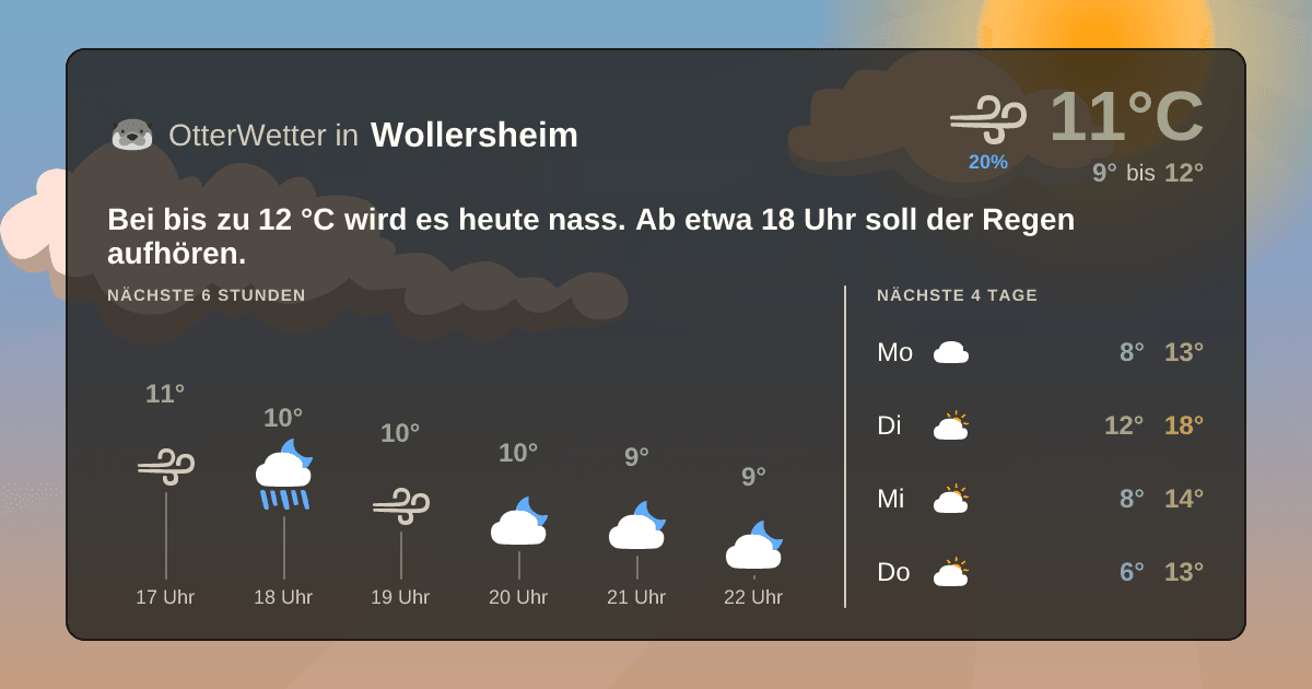 OtterWetter-Widget Wollersheim