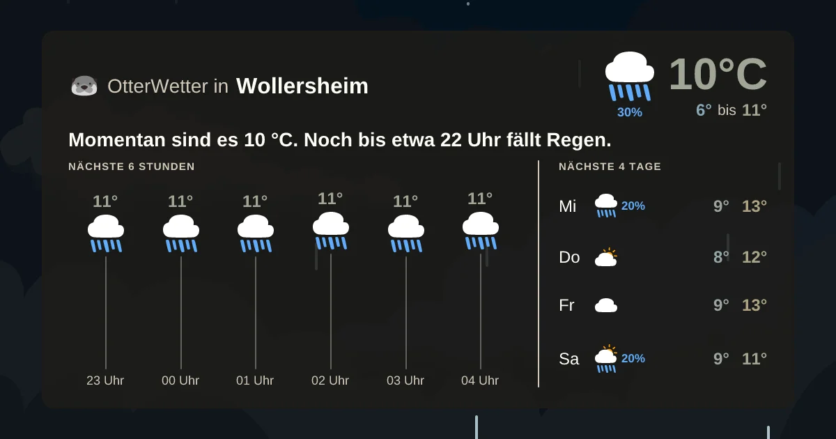 Wetter-Widget-Vorschau mit Vorhersagedaten für Wollersheim