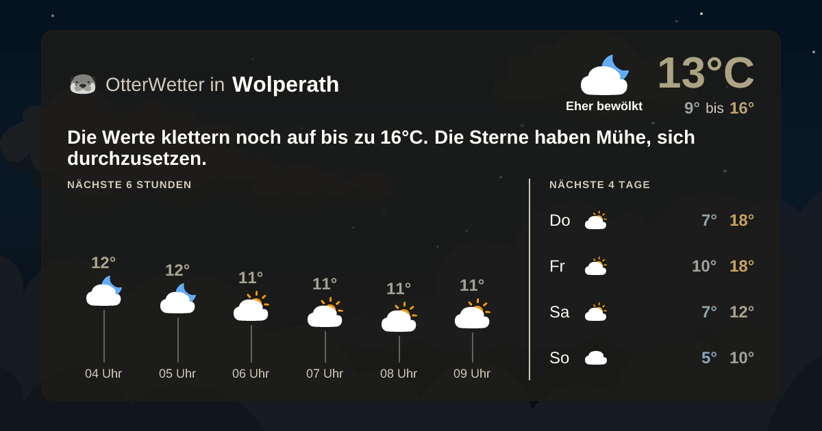 Wetter-Widget-Vorschau mit Vorhersagedaten für Wolperath