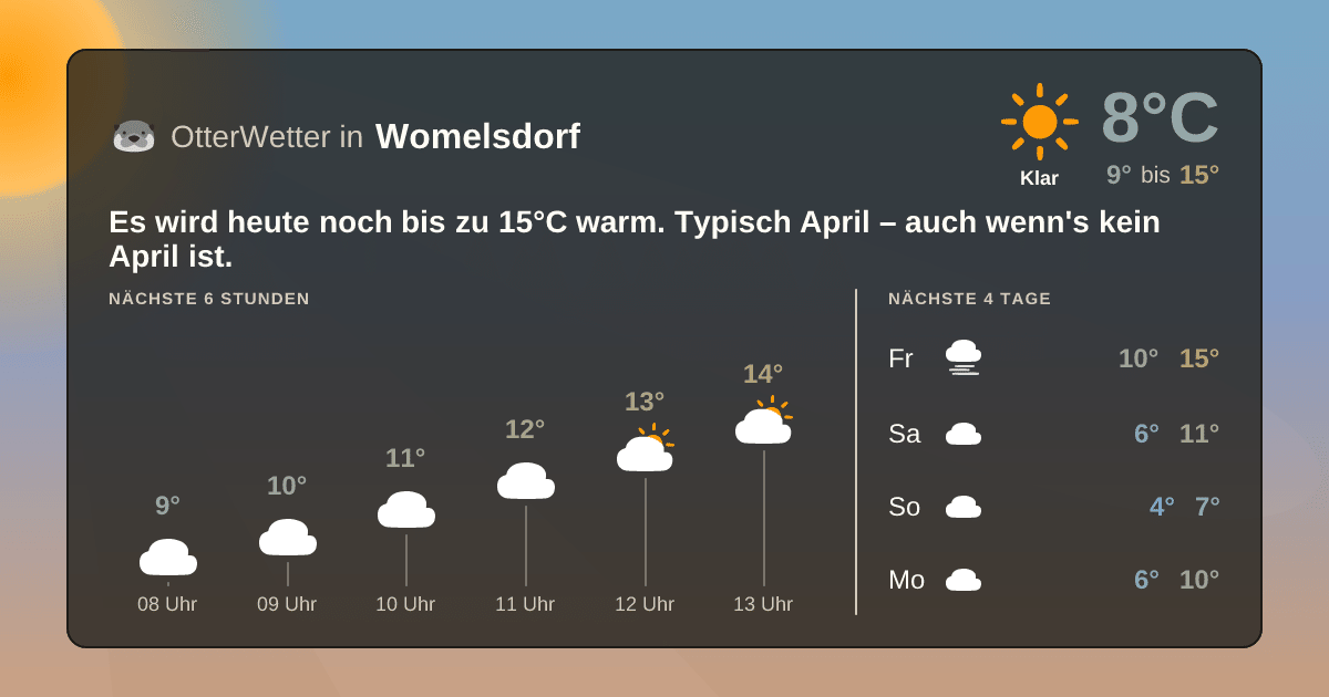 Wetter-Widget-Vorschau mit Vorhersagedaten für Womelsdorf