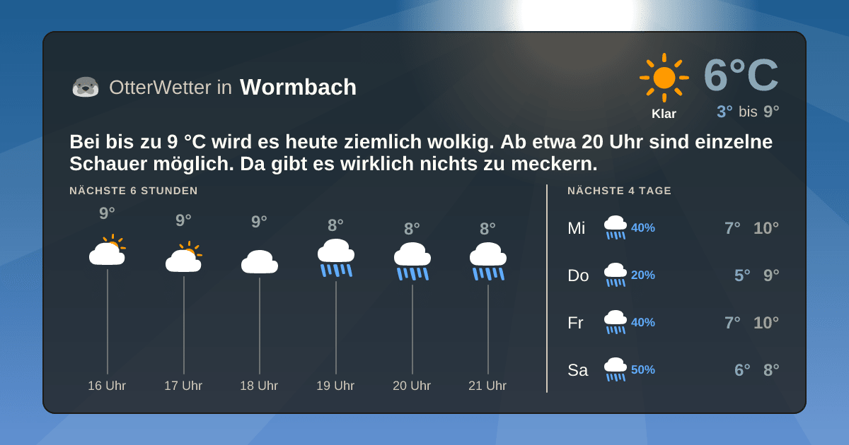 OtterWetter-Widget Wormbach